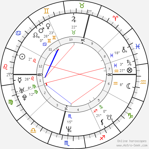Birth chart of Jessica Adams Astrology horoscope