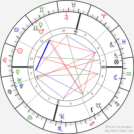 Natal Chart Online