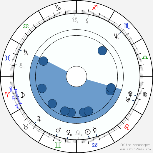 Joanne Harris horoscope, astrology, sign, zodiac, date of birth, instagram