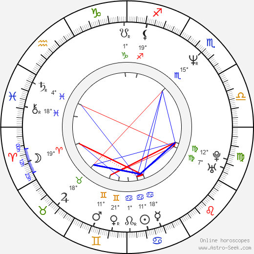 Joanne Harris birth chart, biography, wikipedia 2024, 2025