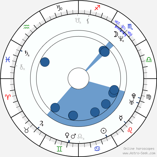Johanna Kurkvaara wikipedia, biography, birth chart, instagram Johanna Kurkvaara wikipedia, horoscope, astrology, instagram