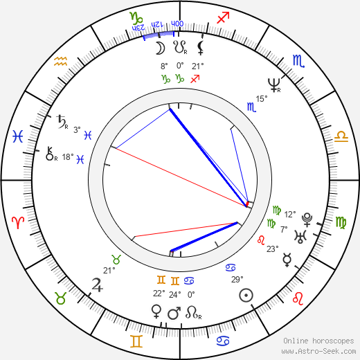 John Leguizamo birth chart, biography, wikipedia 2024, 2025