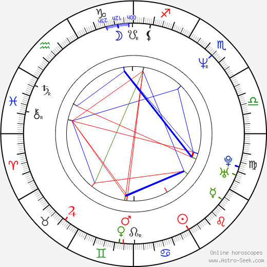 John Leguizamo birth chart, John Leguizamo astro natal horoscope, astrology