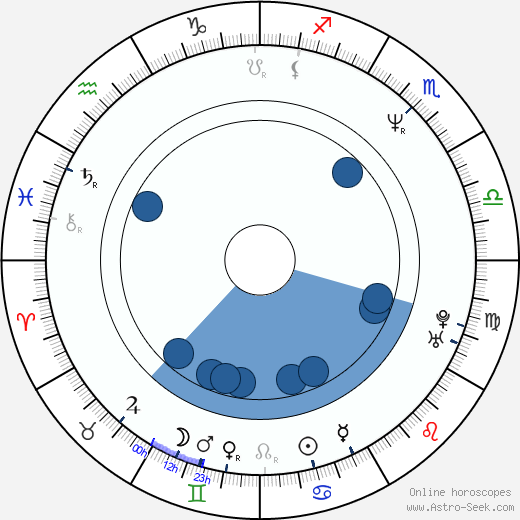 John Ottman wikipedia, horoscope, astrology, instagram