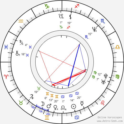 John Ottman birth chart, biography, wikipedia 2024, 2025