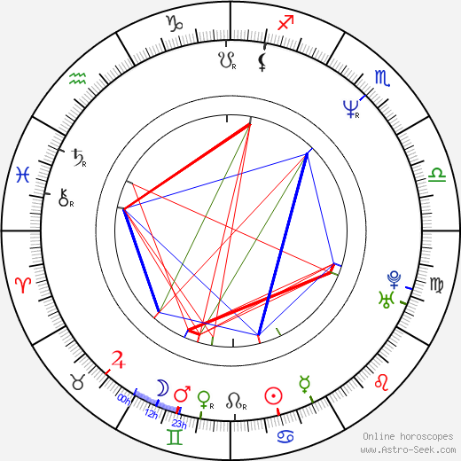 John Ottman birth chart, John Ottman astro natal horoscope, astrology