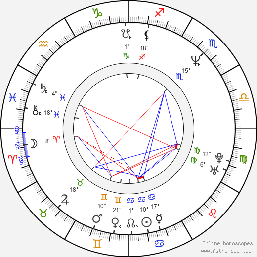 Jose Canseco birth chart, biography, wikipedia 2024, 2025
