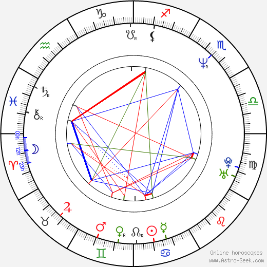 Jose Canseco birth chart, Jose Canseco astro natal horoscope, astrology