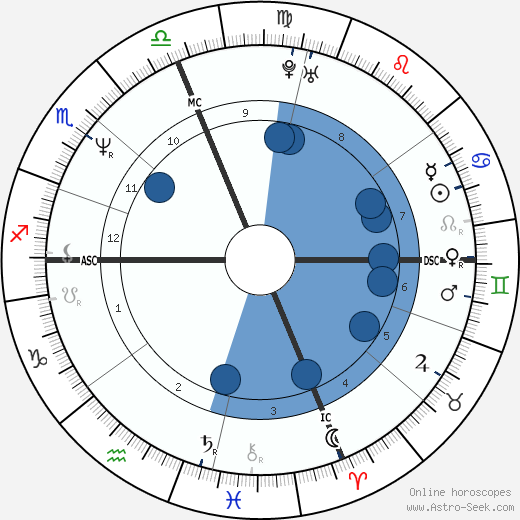 Joseph Magrane wikipedia, horoscope, astrology, instagram