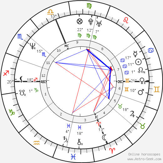 Joseph Magrane birth chart, biography, wikipedia 2024, 2025