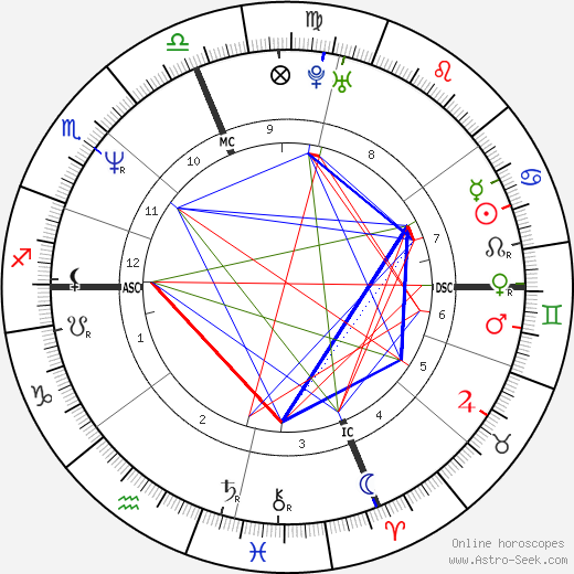 Joseph Magrane birth chart, Joseph Magrane astro natal horoscope, astrology