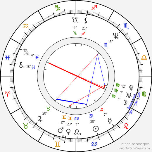 Judi Evans birth chart, biography, wikipedia 2024, 2025