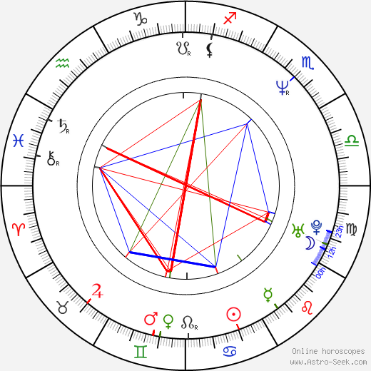 Judi Evans birth chart, Judi Evans astro natal horoscope, astrology