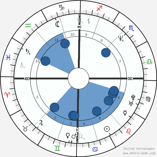 Julian Brian Leitch wikipedia, biography, birth chart, instagram Julian Brian Leitch wikipedia, horoscope, astrology, instagram