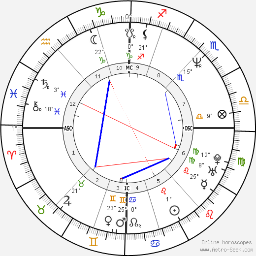 Julian Brian Leitch birth chart, biography, wikipedia 2024, 2025