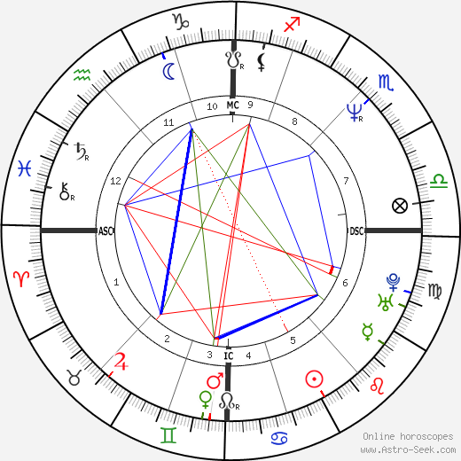 Julian Brian Leitch birth chart, Julian Brian Leitch astro natal horoscope, astrology