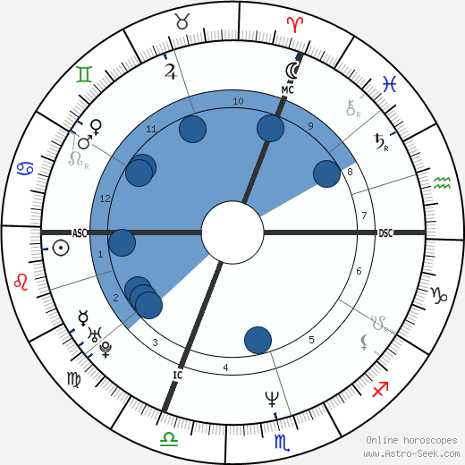 Jürgen Klinsmann wikipedia, biography, birth chart, instagram Jürgen Klinsmann wikipedia, horoscope, astrology, instagram