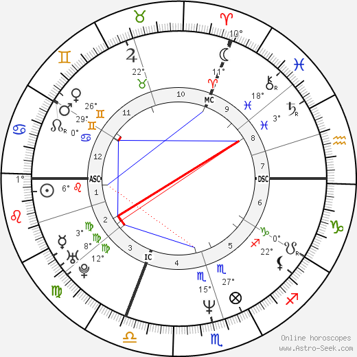 Jürgen Klinsmann birth chart, biography, wikipedia 2024, 2025