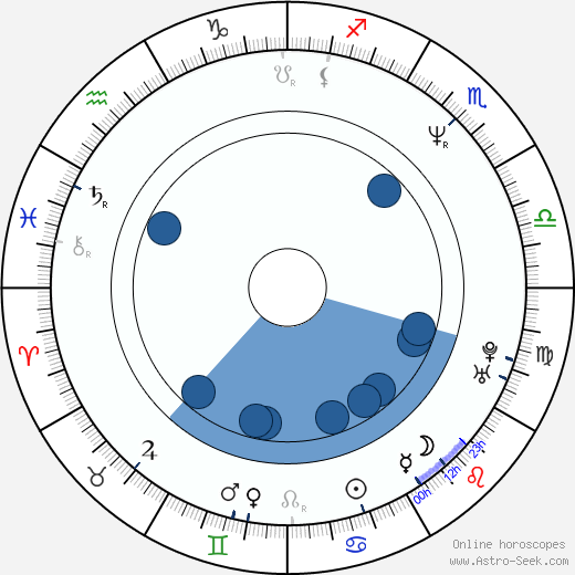 Kam-Yuen Szeto Oroscopo, astrologia, Segno, zodiac, Data di nascita, instagram