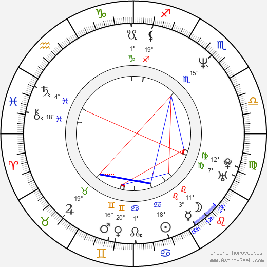 Kam-Yuen Szeto birth chart, biography, wikipedia 2024, 2025
