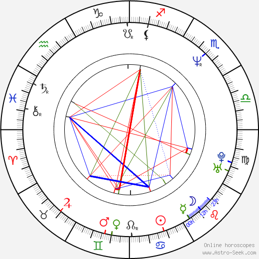 Kam-Yuen Szeto birth chart, Kam-Yuen Szeto astro natal horoscope, astrology