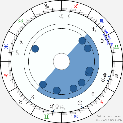 Kevin Levrone Oroscopo, astrologia, Segno, zodiac, Data di nascita, instagram