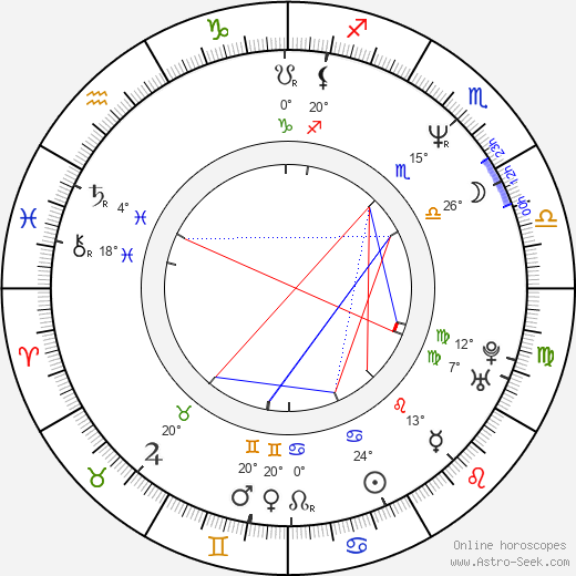 Kevin Levrone birth chart, biography, wikipedia 2024, 2025