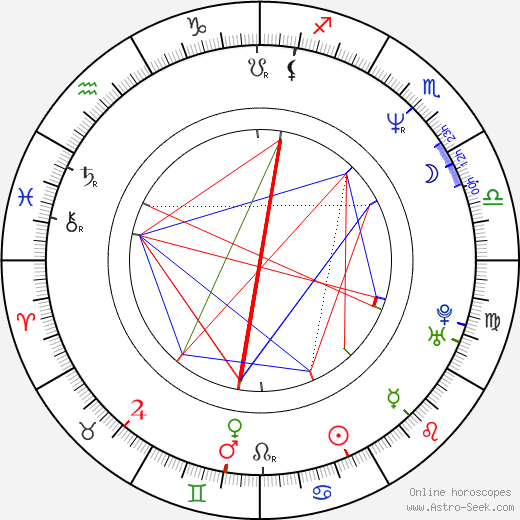 Kevin Levrone birth chart, Kevin Levrone astro natal horoscope, astrology