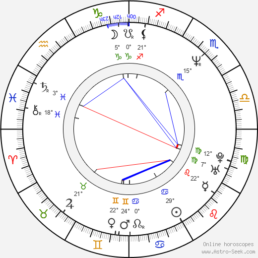 Kitrick Taylor birth chart, biography, wikipedia 2024, 2025