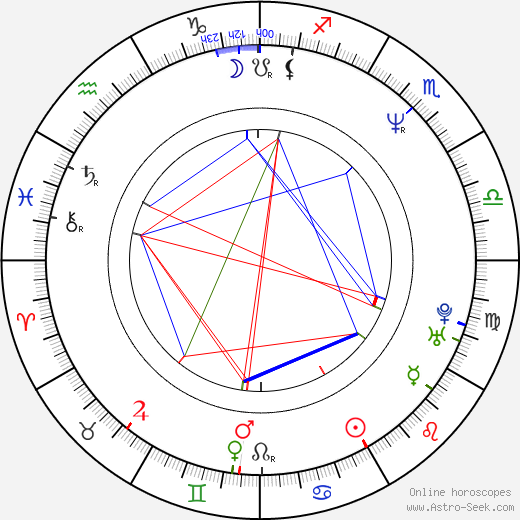 Kitrick Taylor birth chart, Kitrick Taylor astro natal horoscope, astrology