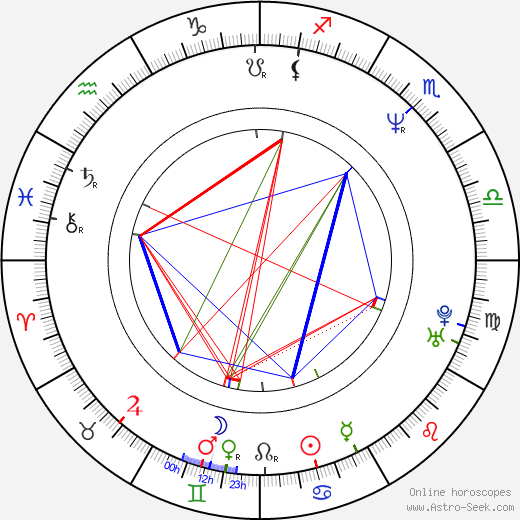 Krzysztof Skiba birth chart, Krzysztof Skiba astro natal horoscope, astrology