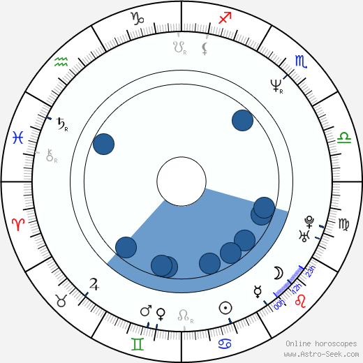 Laura Cayouette Oroscopo, astrologia, Segno, zodiac, Data di nascita, instagram