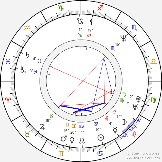 Laura Cayouette birth chart, biography, wikipedia 2024, 2025