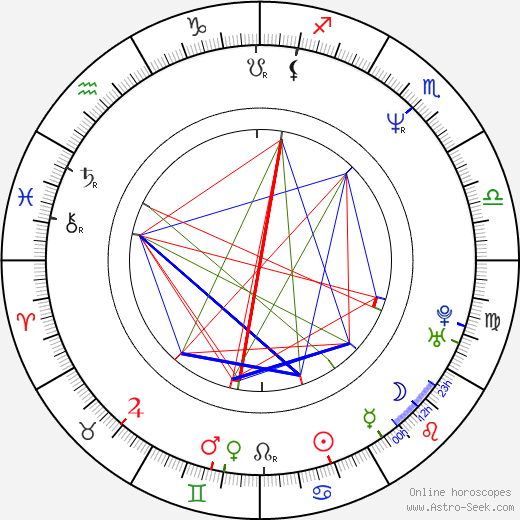 Laura Cayouette birth chart, Laura Cayouette astro natal horoscope, astrology