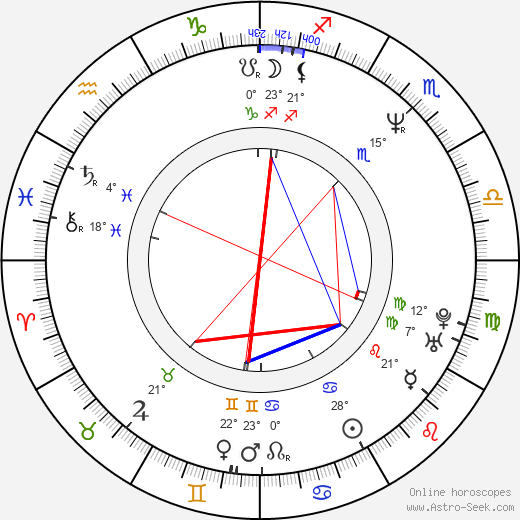 Libor Baselides birth chart, biography, wikipedia 2023, 2024