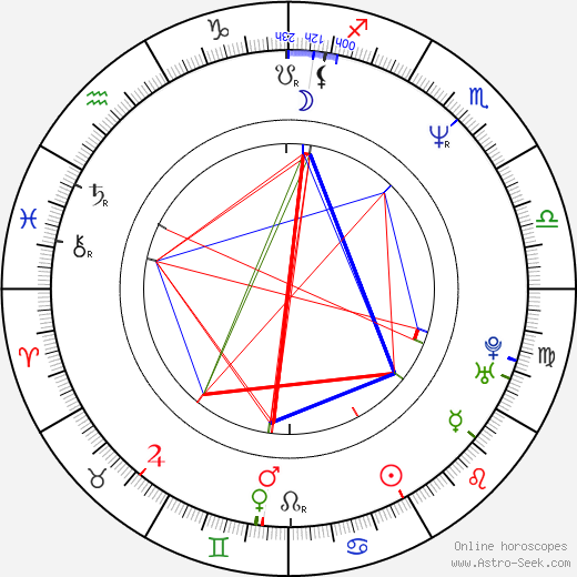 Libor Baselides birth chart, Libor Baselides astro natal horoscope, astrology