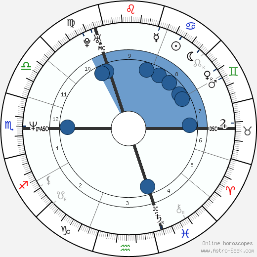 Linda de Mol wikipedia, biography, birth chart, instagram Linda de Mol wikipedia, horoscope, astrology, instagram