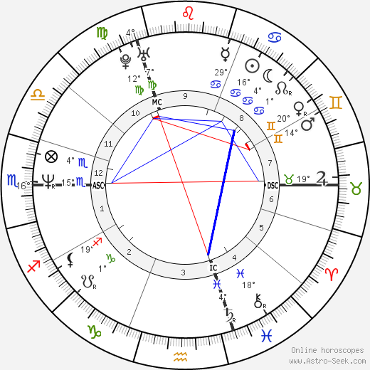 Linda de Mol birth chart, biography, wikipedia 2024, 2025
