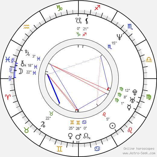 Lori Loughlin birth chart, biography, wikipedia 2024, 2025
