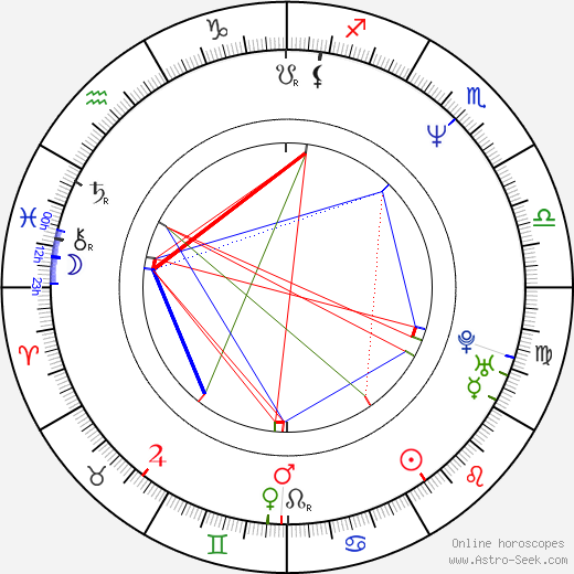 Lori Loughlin birth chart, Lori Loughlin astro natal horoscope, astrology