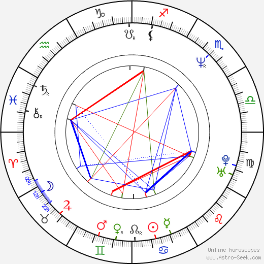 María Isabel Díaz birth chart, María Isabel Díaz astro natal horoscope, astrology