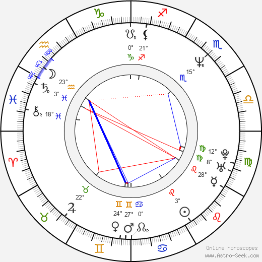 Mario Opinato birth chart, biography, wikipedia 2024, 2025