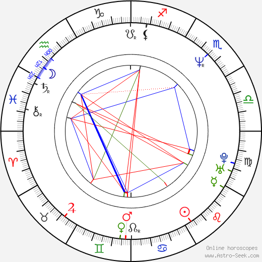 Mario Opinato birth chart, Mario Opinato astro natal horoscope, astrology