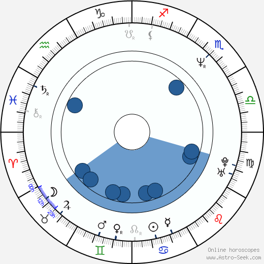 Mark Slaughter Oroscopo, astrologia, Segno, zodiac, Data di nascita, instagram
