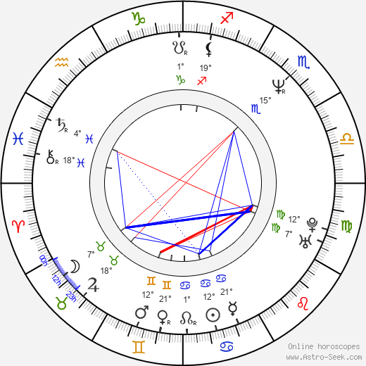 Mark Slaughter birth chart, biography, wikipedia 2024, 2025