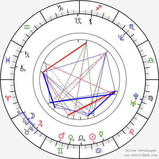 Mark Slaughter birth chart, Mark Slaughter astro natal horoscope, astrology