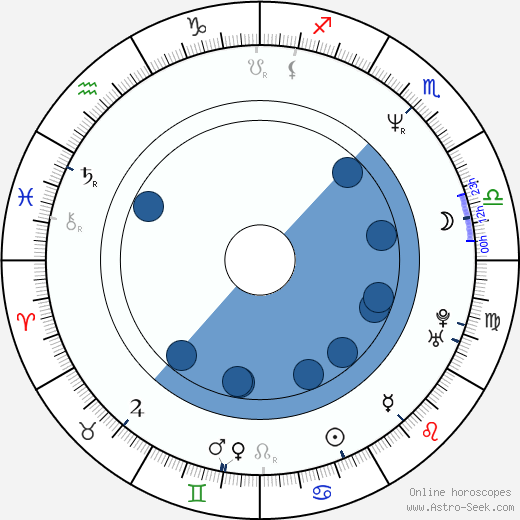 Matthias Paul wikipedia, horoscope, astrology, instagram