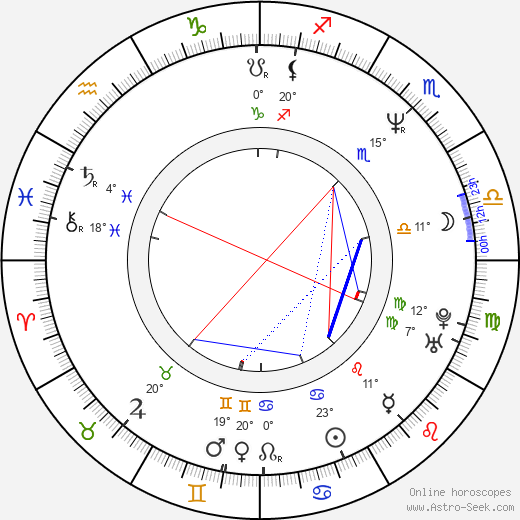 Matthias Paul birth chart, biography, wikipedia 2024, 2025