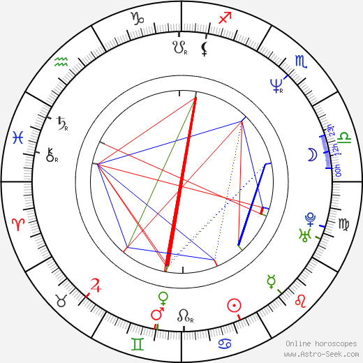 Matthias Paul birth chart, Matthias Paul astro natal horoscope, astrology