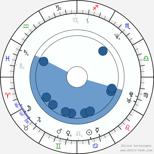 Merja Larivaara horoscope, astrology, sign, zodiac, date of birth, instagram